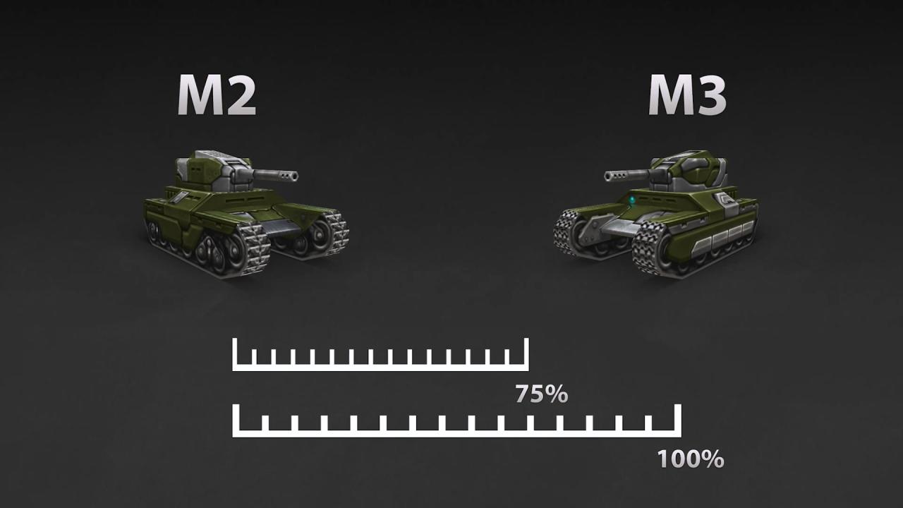 黄蜂底盘M2装备强化满的参数值将与M3的初始参数值相同