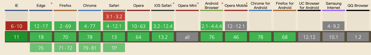 CSS3的属性pointer-events的浏览器和移动端兼容性图示