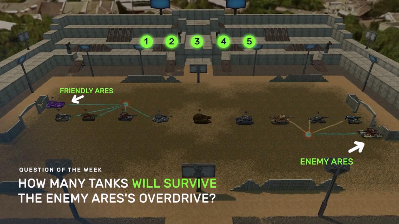 多少辆坦克将在战神的超速后幸存？