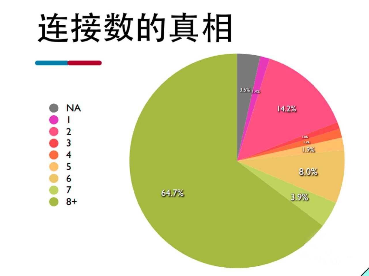 各浏览器在HTTP1.0和HTTP1.1协议下支持的同一域名并行链接数量大小占比图