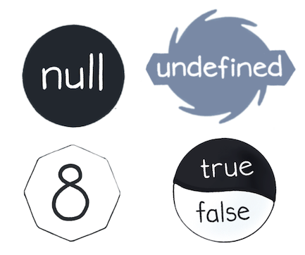 null，undefined，数字和true和false
