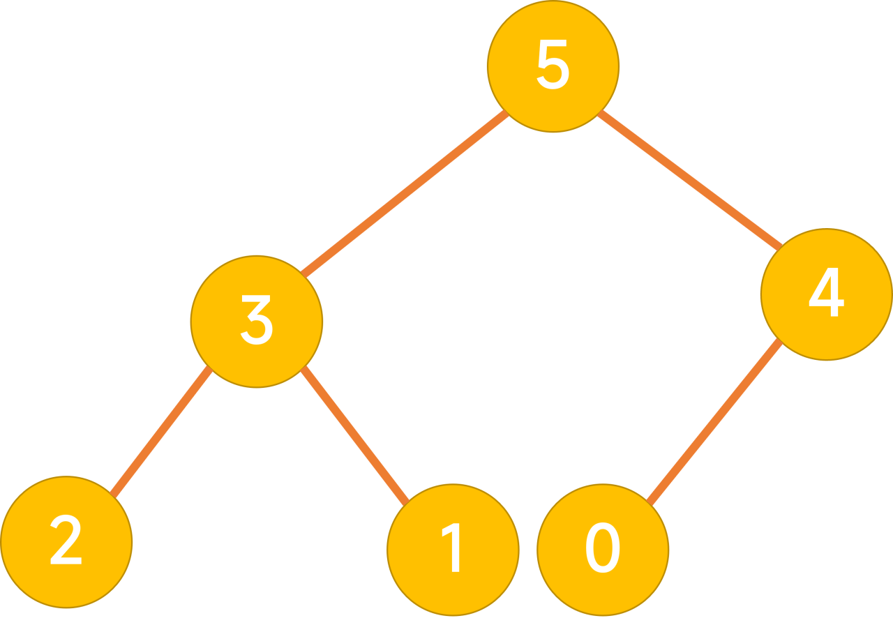 JavaScript 最大堆完全二叉树结构示意图