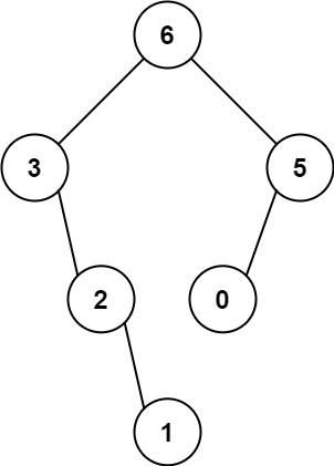 654. 最大二叉树 示例 1 图