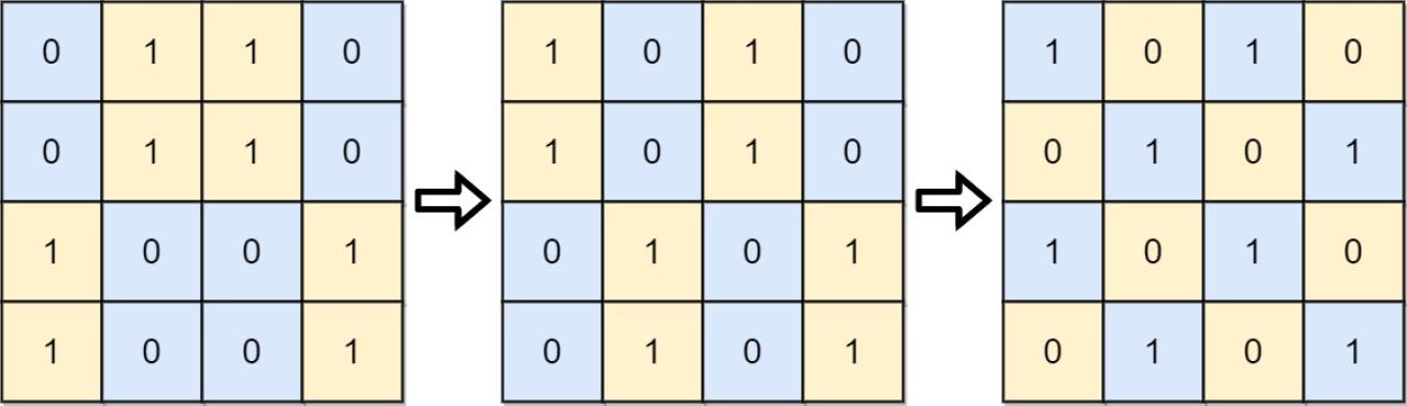 782. 变为棋盘 示例 1 二维网络 [[0，1，1，0]，[0，1，1，0]，[1，0，0，1]，[1，0，0，1]] 的表示