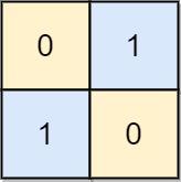 782. 变为棋盘 示例 2 二维网络 [[0， 1]， [1， 0]] 的表示