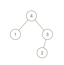 力扣《998. 最大二叉树 II》示例 1 [5，4，null，1，3，null，null，2] 二叉树结构图