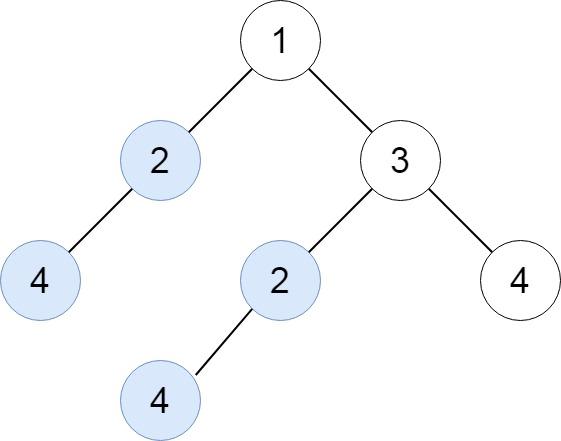 《652. 寻找重复的子树》示例 1 二叉树 [1，2，3，4，null，2，4，null，null，4]